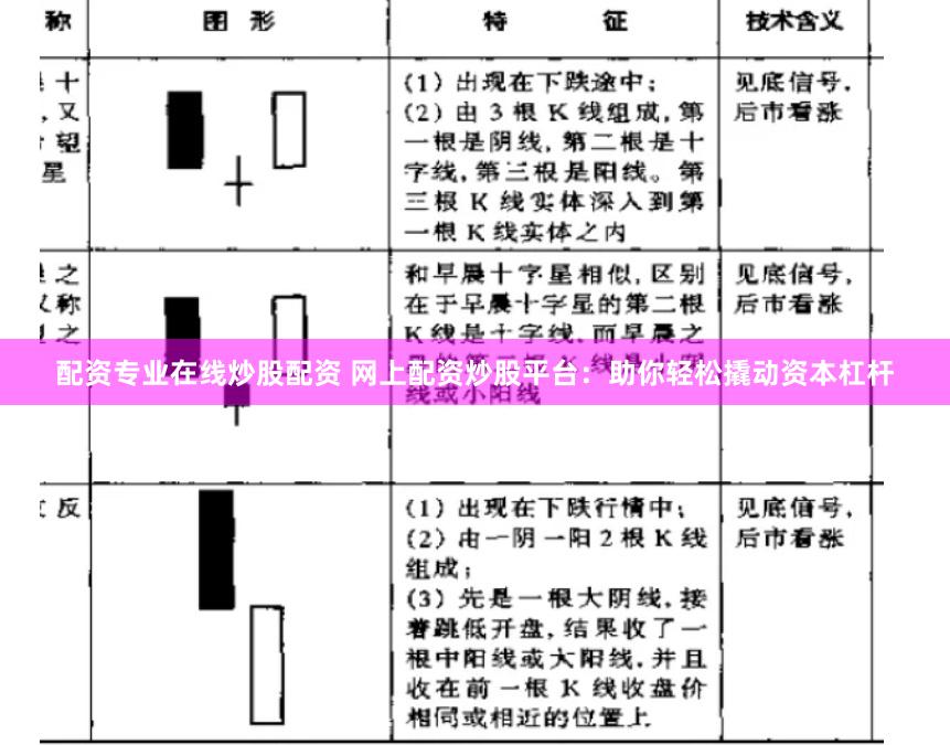 配资专业在线炒股配资 网上配资炒股平台：助你轻松撬动资本杠杆