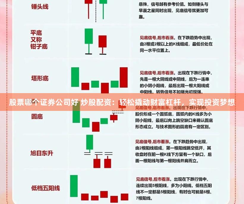 股票哪个证券公司好 炒股配资：轻松撬动财富杠杆，实现投资梦想
