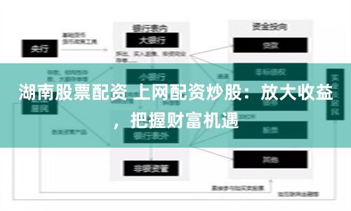 湖南股票配资 上网配资炒股：放大收益，把握财富机遇