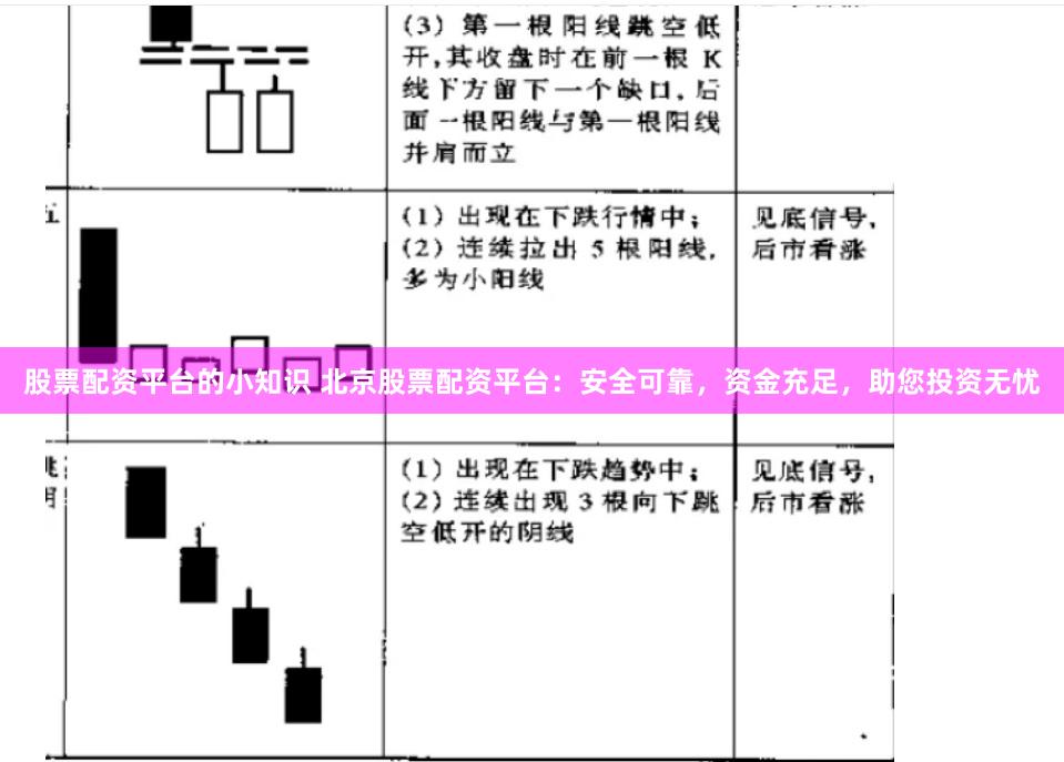股票配资平台的小知识 北京股票配资平台：安全可靠，资金充足，助您投资无忧