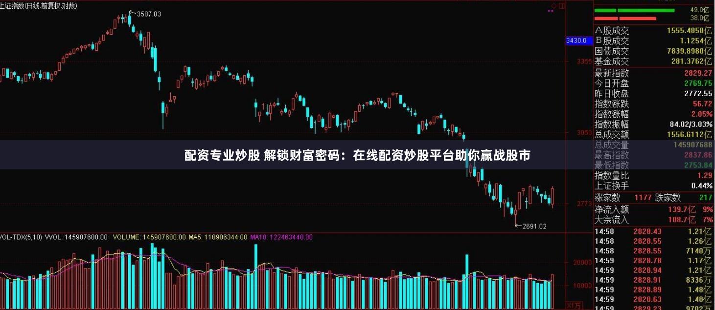 配资专业炒股 解锁财富密码：在线配资炒股平台助你赢战股市