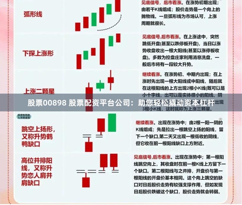 股票00898 股票配资平台公司：助您轻松撬动资本杠杆
