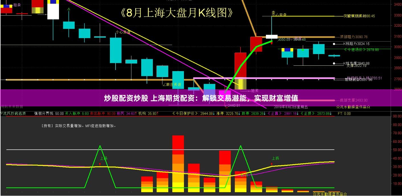炒股配资炒股 上海期货配资:解锁交易潜能,实现财富增值