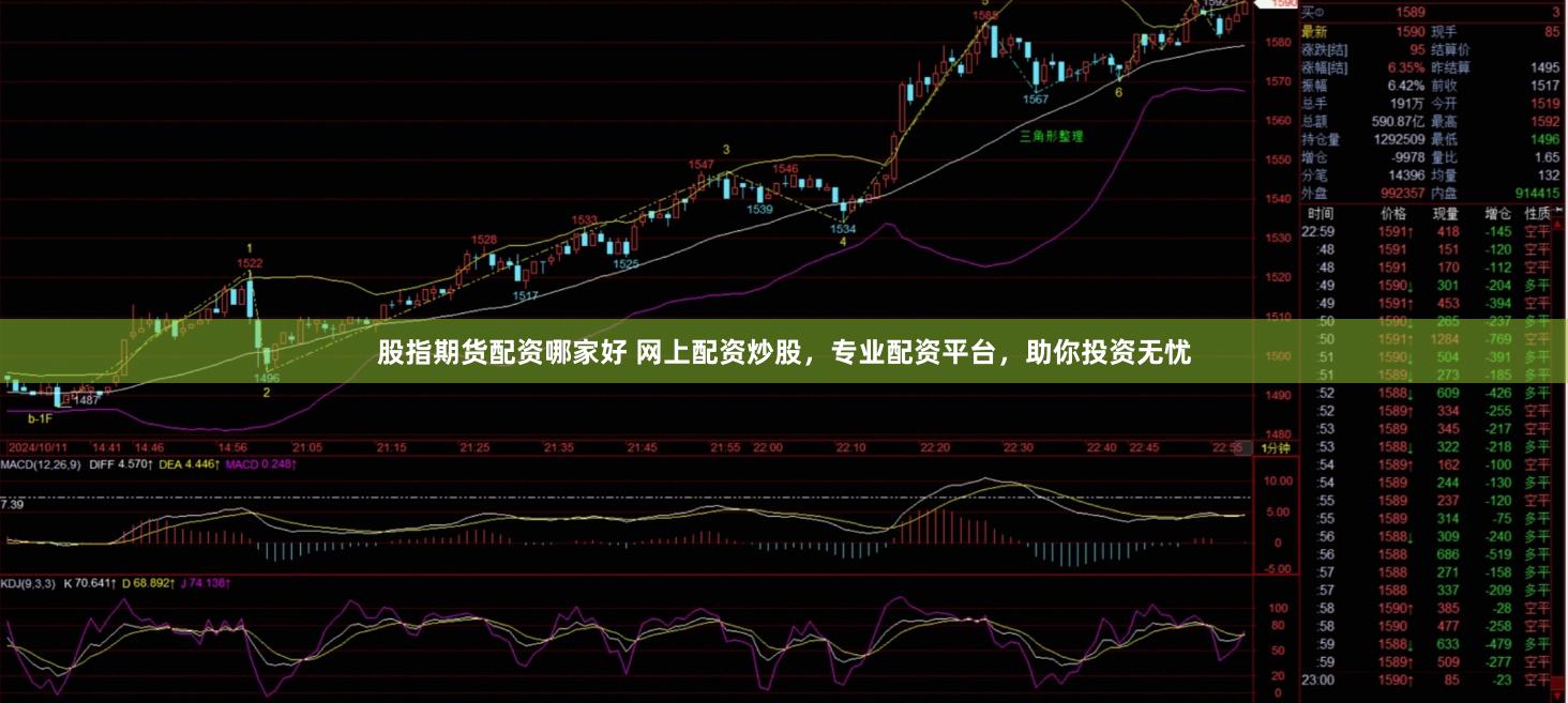 股指期货配资哪家好 网上配资炒股,专业配资平台,助你投资无忧