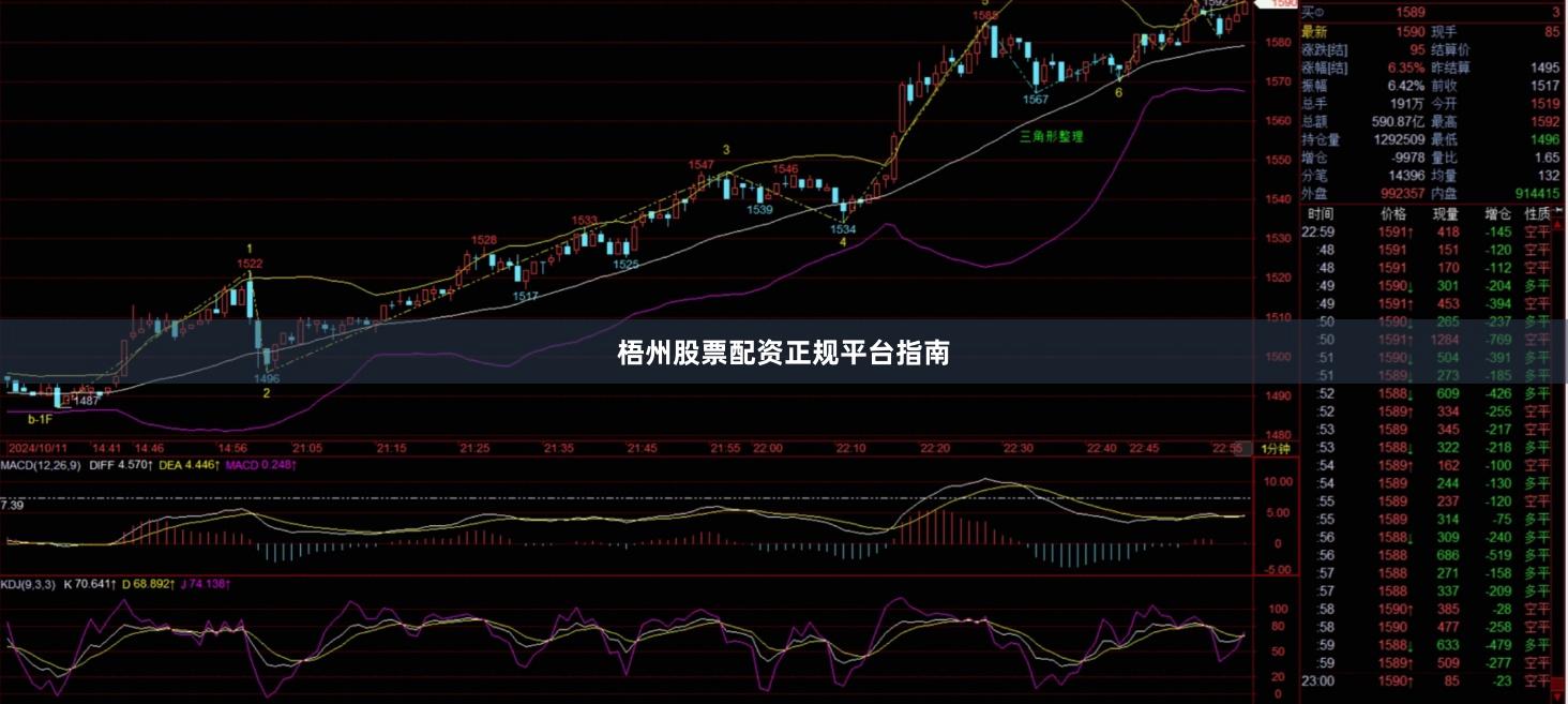梧州股票配资正规平台指南