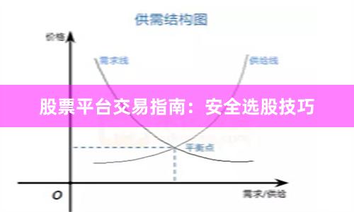 股票平台交易指南：安全选股技巧